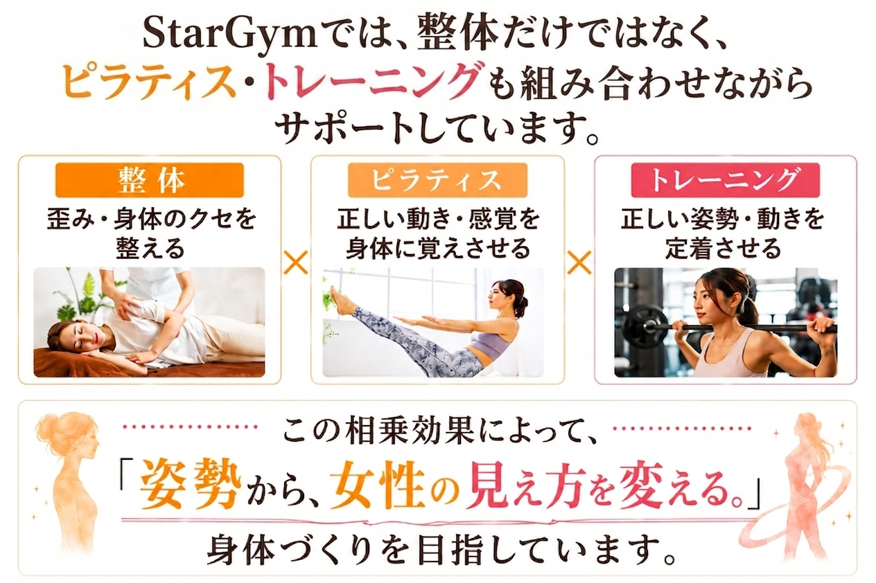 整体×ピラティス×トレーニングの相乗効果